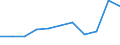 KN 61042200 /Exporte /Einheit = Preise (Euro/Bes. Maßeinheiten) /Partnerland: Ceuta und Melilla /Meldeland: Eur27 /61042200:Kombinationen aus Gewirken Oder Gestricken aus Baumwolle, FÃ¼r Frauen Oder MÃ¤dchen (Ausg. Skikombinationen und Badebekleidung)