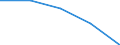 KN 61042200 /Exporte /Einheit = Preise (Euro/Bes. Maßeinheiten) /Partnerland: Faeroer /Meldeland: Eur27 /61042200:Kombinationen aus Gewirken Oder Gestricken aus Baumwolle, FÃ¼r Frauen Oder MÃ¤dchen (Ausg. Skikombinationen und Badebekleidung)