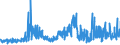 KN 61042200 /Exporte /Einheit = Preise (Euro/Bes. Maßeinheiten) /Partnerland: Schweden /Meldeland: Eur27_2020 /61042200:Kombinationen aus Gewirken Oder Gestricken aus Baumwolle, FÃ¼r Frauen Oder MÃ¤dchen (Ausg. Skikombinationen und Badebekleidung)