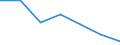KN 61042200 /Exporte /Einheit = Preise (Euro/Bes. Maßeinheiten) /Partnerland: Schweiz /Meldeland: Eur27 /61042200:Kombinationen aus Gewirken Oder Gestricken aus Baumwolle, FÃ¼r Frauen Oder MÃ¤dchen (Ausg. Skikombinationen und Badebekleidung)