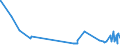 KN 61042200 /Exporte /Einheit = Preise (Euro/Bes. Maßeinheiten) /Partnerland: San Marino /Meldeland: Eur27_2020 /61042200:Kombinationen aus Gewirken Oder Gestricken aus Baumwolle, FÃ¼r Frauen Oder MÃ¤dchen (Ausg. Skikombinationen und Badebekleidung)
