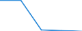 KN 61042200 /Exporte /Einheit = Preise (Euro/Bes. Maßeinheiten) /Partnerland: Sowjetunion /Meldeland: Eur27 /61042200:Kombinationen aus Gewirken Oder Gestricken aus Baumwolle, FÃ¼r Frauen Oder MÃ¤dchen (Ausg. Skikombinationen und Badebekleidung)