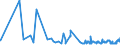 KN 61042200 /Exporte /Einheit = Preise (Euro/Bes. Maßeinheiten) /Partnerland: Georgien /Meldeland: Eur27_2020 /61042200:Kombinationen aus Gewirken Oder Gestricken aus Baumwolle, FÃ¼r Frauen Oder MÃ¤dchen (Ausg. Skikombinationen und Badebekleidung)