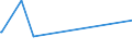 KN 61042200 /Exporte /Einheit = Preise (Euro/Bes. Maßeinheiten) /Partnerland: Turkmenistan /Meldeland: Eur27_2020 /61042200:Kombinationen aus Gewirken Oder Gestricken aus Baumwolle, FÃ¼r Frauen Oder MÃ¤dchen (Ausg. Skikombinationen und Badebekleidung)