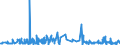 KN 61042200 /Exporte /Einheit = Preise (Euro/Bes. Maßeinheiten) /Partnerland: Ehem.jug.rep.mazed /Meldeland: Eur27_2020 /61042200:Kombinationen aus Gewirken Oder Gestricken aus Baumwolle, FÃ¼r Frauen Oder MÃ¤dchen (Ausg. Skikombinationen und Badebekleidung)