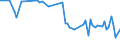 KN 61042200 /Exporte /Einheit = Preise (Euro/Bes. Maßeinheiten) /Partnerland: Sierra Leone /Meldeland: Eur27_2020 /61042200:Kombinationen aus Gewirken Oder Gestricken aus Baumwolle, FÃ¼r Frauen Oder MÃ¤dchen (Ausg. Skikombinationen und Badebekleidung)