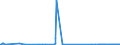 KN 61042200 /Exporte /Einheit = Preise (Euro/Bes. Maßeinheiten) /Partnerland: Nigeria /Meldeland: Eur27_2020 /61042200:Kombinationen aus Gewirken Oder Gestricken aus Baumwolle, FÃ¼r Frauen Oder MÃ¤dchen (Ausg. Skikombinationen und Badebekleidung)