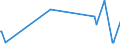 KN 61042200 /Exporte /Einheit = Preise (Euro/Bes. Maßeinheiten) /Partnerland: Aequat.guin. /Meldeland: Eur27_2020 /61042200:Kombinationen aus Gewirken Oder Gestricken aus Baumwolle, FÃ¼r Frauen Oder MÃ¤dchen (Ausg. Skikombinationen und Badebekleidung)