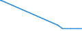 KN 61042200 /Exporte /Einheit = Preise (Euro/Bes. Maßeinheiten) /Partnerland: Gabun /Meldeland: Eur27_2020 /61042200:Kombinationen aus Gewirken Oder Gestricken aus Baumwolle, FÃ¼r Frauen Oder MÃ¤dchen (Ausg. Skikombinationen und Badebekleidung)
