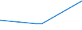 KN 61042200 /Exporte /Einheit = Preise (Euro/Bes. Maßeinheiten) /Partnerland: Kongo /Meldeland: Eur27_2020 /61042200:Kombinationen aus Gewirken Oder Gestricken aus Baumwolle, FÃ¼r Frauen Oder MÃ¤dchen (Ausg. Skikombinationen und Badebekleidung)