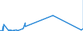 KN 61042200 /Exporte /Einheit = Preise (Euro/Bes. Maßeinheiten) /Partnerland: Dem. Rep. Kongo /Meldeland: Eur27_2020 /61042200:Kombinationen aus Gewirken Oder Gestricken aus Baumwolle, FÃ¼r Frauen Oder MÃ¤dchen (Ausg. Skikombinationen und Badebekleidung)