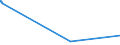 KN 61042200 /Exporte /Einheit = Preise (Euro/Bes. Maßeinheiten) /Partnerland: Aethiopien /Meldeland: Eur15 /61042200:Kombinationen aus Gewirken Oder Gestricken aus Baumwolle, FÃ¼r Frauen Oder MÃ¤dchen (Ausg. Skikombinationen und Badebekleidung)
