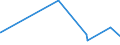KN 61042200 /Exporte /Einheit = Preise (Euro/Bes. Maßeinheiten) /Partnerland: Dschibuti /Meldeland: Eur27_2020 /61042200:Kombinationen aus Gewirken Oder Gestricken aus Baumwolle, FÃ¼r Frauen Oder MÃ¤dchen (Ausg. Skikombinationen und Badebekleidung)