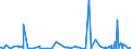 CN 61042300 /Exports /Unit = Prices (Euro/suppl. units) /Partner: Azerbaijan /Reporter: Eur27_2020 /61042300:Women's or Girls' Ensembles of Synthetic Fibres, Knitted or Crocheted (Excl. ski Ensembles and Swimwear)