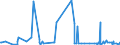 CN 61042910 /Exports /Unit = Prices (Euro/suppl. units) /Partner: United Arab Emirates /Reporter: Eur27_2020 /61042910:Women's or Girls' Ensembles of Textile Materials (Excl. of Cotton or Synthetic Fibres, ski Ensembles and Swimwear) of Wool or Fine Animal Hair