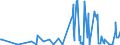 CN 61042910 /Exports /Unit = Prices (Euro/suppl. units) /Partner: China /Reporter: Eur27_2020 /61042910:Women's or Girls' Ensembles of Textile Materials (Excl. of Cotton or Synthetic Fibres, ski Ensembles and Swimwear) of Wool or Fine Animal Hair