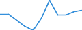 KN 61043300 /Exporte /Einheit = Preise (Euro/Bes. Maßeinheiten) /Partnerland: Belgien/Luxemburg /Meldeland: Eur27 /61043300:Jacken aus Gewirken Oder Gestricken aus Synthetischen Chemiefasern, FÃ¼r Frauen Oder MÃ¤dchen (Ausg. Windjacken und Ã¤hnl. Waren)