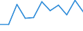 KN 61043300 /Exporte /Einheit = Preise (Euro/Bes. Maßeinheiten) /Partnerland: Ceuta und Melilla /Meldeland: Eur27 /61043300:Jacken aus Gewirken Oder Gestricken aus Synthetischen Chemiefasern, FÃ¼r Frauen Oder MÃ¤dchen (Ausg. Windjacken und Ã¤hnl. Waren)