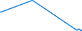 KN 61043300 /Exporte /Einheit = Preise (Euro/Bes. Maßeinheiten) /Partnerland: Togo /Meldeland: Europäische Union /61043300:Jacken aus Gewirken Oder Gestricken aus Synthetischen Chemiefasern, FÃ¼r Frauen Oder MÃ¤dchen (Ausg. Windjacken und Ã¤hnl. Waren)