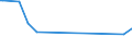 KN 61043300 /Exporte /Einheit = Preise (Euro/Bes. Maßeinheiten) /Partnerland: St. Helena /Meldeland: Eur15 /61043300:Jacken aus Gewirken Oder Gestricken aus Synthetischen Chemiefasern, FÃ¼r Frauen Oder MÃ¤dchen (Ausg. Windjacken und Ã¤hnl. Waren)