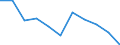 KN 61044200 /Exporte /Einheit = Preise (Euro/Bes. Maßeinheiten) /Partnerland: Belgien/Luxemburg /Meldeland: Eur27 /61044200:Kleider aus Gewirken Oder Gestricken aus Baumwolle, für Frauen Oder Mädchen (Ausg. Unterkleider)