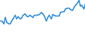 KN 61044300 /Exporte /Einheit = Preise (Euro/Bes. Maßeinheiten) /Partnerland: Ver.koenigreich(Nordirland) /Meldeland: Eur27_2020 /61044300:Kleider aus Gewirken Oder Gestricken aus Synthetischen Chemiefasern, FÃ¼r Frauen Oder MÃ¤dchen (Ausg. Unterkleider)