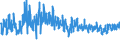 KN 61044300 /Exporte /Einheit = Preise (Euro/Bes. Maßeinheiten) /Partnerland: Luxemburg /Meldeland: Eur27_2020 /61044300:Kleider aus Gewirken Oder Gestricken aus Synthetischen Chemiefasern, FÃ¼r Frauen Oder MÃ¤dchen (Ausg. Unterkleider)