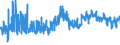 KN 61044300 /Exporte /Einheit = Preise (Euro/Bes. Maßeinheiten) /Partnerland: Norwegen /Meldeland: Eur27_2020 /61044300:Kleider aus Gewirken Oder Gestricken aus Synthetischen Chemiefasern, FÃ¼r Frauen Oder MÃ¤dchen (Ausg. Unterkleider)