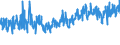 KN 61044300 /Exporte /Einheit = Preise (Euro/Bes. Maßeinheiten) /Partnerland: Schweden /Meldeland: Eur27_2020 /61044300:Kleider aus Gewirken Oder Gestricken aus Synthetischen Chemiefasern, FÃ¼r Frauen Oder MÃ¤dchen (Ausg. Unterkleider)