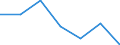 KN 61044300 /Exporte /Einheit = Preise (Euro/Bes. Maßeinheiten) /Partnerland: Schweiz /Meldeland: Eur27 /61044300:Kleider aus Gewirken Oder Gestricken aus Synthetischen Chemiefasern, FÃ¼r Frauen Oder MÃ¤dchen (Ausg. Unterkleider)