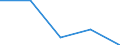 KN 61044300 /Exporte /Einheit = Preise (Euro/Bes. Maßeinheiten) /Partnerland: Jugoslawien /Meldeland: Eur27 /61044300:Kleider aus Gewirken Oder Gestricken aus Synthetischen Chemiefasern, FÃ¼r Frauen Oder MÃ¤dchen (Ausg. Unterkleider)
