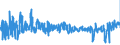 KN 61044300 /Exporte /Einheit = Preise (Euro/Bes. Maßeinheiten) /Partnerland: Estland /Meldeland: Eur27_2020 /61044300:Kleider aus Gewirken Oder Gestricken aus Synthetischen Chemiefasern, FÃ¼r Frauen Oder MÃ¤dchen (Ausg. Unterkleider)