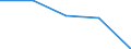KN 61044300 /Exporte /Einheit = Preise (Euro/Bes. Maßeinheiten) /Partnerland: Sowjetunion /Meldeland: Eur27 /61044300:Kleider aus Gewirken Oder Gestricken aus Synthetischen Chemiefasern, FÃ¼r Frauen Oder MÃ¤dchen (Ausg. Unterkleider)