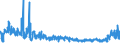 KN 61044300 /Exporte /Einheit = Preise (Euro/Bes. Maßeinheiten) /Partnerland: Russland /Meldeland: Eur27_2020 /61044300:Kleider aus Gewirken Oder Gestricken aus Synthetischen Chemiefasern, FÃ¼r Frauen Oder MÃ¤dchen (Ausg. Unterkleider)