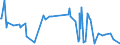 KN 61044300 /Exporte /Einheit = Preise (Euro/Bes. Maßeinheiten) /Partnerland: Tadschikistan /Meldeland: Eur27_2020 /61044300:Kleider aus Gewirken Oder Gestricken aus Synthetischen Chemiefasern, FÃ¼r Frauen Oder MÃ¤dchen (Ausg. Unterkleider)