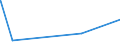 KN 61044300 /Exporte /Einheit = Preise (Euro/Bes. Maßeinheiten) /Partnerland: Niger /Meldeland: Eur27_2020 /61044300:Kleider aus Gewirken Oder Gestricken aus Synthetischen Chemiefasern, FÃ¼r Frauen Oder MÃ¤dchen (Ausg. Unterkleider)