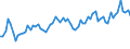 KN 61044400 /Exporte /Einheit = Preise (Euro/Bes. Maßeinheiten) /Partnerland: Ver.koenigreich(Nordirland) /Meldeland: Eur27_2020 /61044400:Kleider aus Gewirken Oder Gestricken aus KÃ¼nstlichen Chemiefasern, FÃ¼r Frauen Oder MÃ¤dchen (Ausg. Unterkleider)