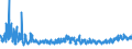KN 61044400 /Exporte /Einheit = Preise (Euro/Bes. Maßeinheiten) /Partnerland: Finnland /Meldeland: Eur27_2020 /61044400:Kleider aus Gewirken Oder Gestricken aus KÃ¼nstlichen Chemiefasern, FÃ¼r Frauen Oder MÃ¤dchen (Ausg. Unterkleider)