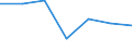 KN 61044400 /Exporte /Einheit = Preise (Euro/Bes. Maßeinheiten) /Partnerland: Schweiz /Meldeland: Eur27 /61044400:Kleider aus Gewirken Oder Gestricken aus KÃ¼nstlichen Chemiefasern, FÃ¼r Frauen Oder MÃ¤dchen (Ausg. Unterkleider)