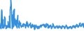 KN 61044400 /Exporte /Einheit = Preise (Euro/Bes. Maßeinheiten) /Partnerland: Ungarn /Meldeland: Eur27_2020 /61044400:Kleider aus Gewirken Oder Gestricken aus KÃ¼nstlichen Chemiefasern, FÃ¼r Frauen Oder MÃ¤dchen (Ausg. Unterkleider)