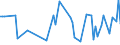 KN 61044400 /Exporte /Einheit = Preise (Euro/Bes. Maßeinheiten) /Partnerland: Serb.-mont. /Meldeland: Eur15 /61044400:Kleider aus Gewirken Oder Gestricken aus KÃ¼nstlichen Chemiefasern, FÃ¼r Frauen Oder MÃ¤dchen (Ausg. Unterkleider)