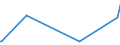 KN 61044400 /Exporte /Einheit = Preise (Euro/Bes. Maßeinheiten) /Partnerland: Guinea-biss. /Meldeland: Eur15 /61044400:Kleider aus Gewirken Oder Gestricken aus KÃ¼nstlichen Chemiefasern, FÃ¼r Frauen Oder MÃ¤dchen (Ausg. Unterkleider)