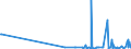 KN 61044400 /Exporte /Einheit = Preise (Euro/Bes. Maßeinheiten) /Partnerland: Sierra Leone /Meldeland: Eur27_2020 /61044400:Kleider aus Gewirken Oder Gestricken aus KÃ¼nstlichen Chemiefasern, FÃ¼r Frauen Oder MÃ¤dchen (Ausg. Unterkleider)
