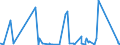 CN 61044900 /Exports /Unit = Prices (Euro/suppl. units) /Partner: Cameroon /Reporter: Eur27_2020 /61044900:Women's or Girls' Dresses of Textile Materials, Knitted or Crocheted (Excl. of Wool, Fine Animal Hair, Cotton, Man-made Fibres and Petticoats)