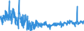 KN 61045300 /Exporte /Einheit = Preise (Euro/Bes. Maßeinheiten) /Partnerland: Italien /Meldeland: Eur27_2020 /61045300:RÃ¶cke und HosenrÃ¶cke, aus Gewirken Oder Gestricken aus Synthetischen Chemiefasern, FÃ¼r Frauen Oder MÃ¤dchen (Ausg. UnterrÃ¶cke)