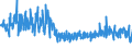 KN 61045300 /Exporte /Einheit = Preise (Euro/Bes. Maßeinheiten) /Partnerland: Spanien /Meldeland: Eur27_2020 /61045300:RÃ¶cke und HosenrÃ¶cke, aus Gewirken Oder Gestricken aus Synthetischen Chemiefasern, FÃ¼r Frauen Oder MÃ¤dchen (Ausg. UnterrÃ¶cke)