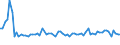 KN 61045300 /Exporte /Einheit = Preise (Euro/Bes. Maßeinheiten) /Partnerland: Ver.koenigreich(Nordirland) /Meldeland: Eur27_2020 /61045300:RÃ¶cke und HosenrÃ¶cke, aus Gewirken Oder Gestricken aus Synthetischen Chemiefasern, FÃ¼r Frauen Oder MÃ¤dchen (Ausg. UnterrÃ¶cke)