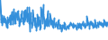 KN 61045300 /Exporte /Einheit = Preise (Euro/Bes. Maßeinheiten) /Partnerland: Luxemburg /Meldeland: Eur27_2020 /61045300:RÃ¶cke und HosenrÃ¶cke, aus Gewirken Oder Gestricken aus Synthetischen Chemiefasern, FÃ¼r Frauen Oder MÃ¤dchen (Ausg. UnterrÃ¶cke)