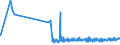 KN 61045300 /Exporte /Einheit = Preise (Euro/Bes. Maßeinheiten) /Partnerland: Melilla /Meldeland: Eur27_2020 /61045300:RÃ¶cke und HosenrÃ¶cke, aus Gewirken Oder Gestricken aus Synthetischen Chemiefasern, FÃ¼r Frauen Oder MÃ¤dchen (Ausg. UnterrÃ¶cke)