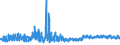 KN 61045300 /Exporte /Einheit = Preise (Euro/Bes. Maßeinheiten) /Partnerland: Norwegen /Meldeland: Eur27_2020 /61045300:RÃ¶cke und HosenrÃ¶cke, aus Gewirken Oder Gestricken aus Synthetischen Chemiefasern, FÃ¼r Frauen Oder MÃ¤dchen (Ausg. UnterrÃ¶cke)
